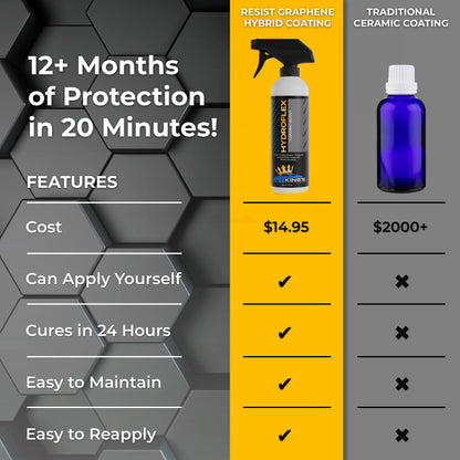 HydroFLEX Ceramic Boost - Elite Ceramic Coating Sealer & Protectant (473ml)